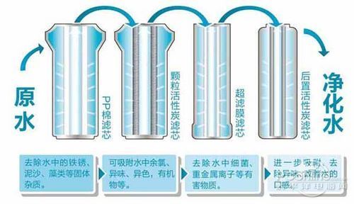 要不要拒絕污染水，裝不裝凈水器，健康飲水由你自己做主！