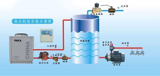 空氣能的四大核心構(gòu)件是什么？