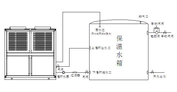 空氣能熱泵機(jī)組日常維護(hù)注意事項(xiàng)有哪些？