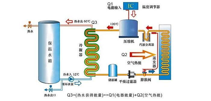 空氣能機組需定期檢查什么？