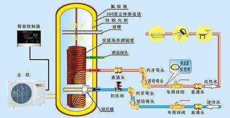 空氣能熱泵熱水器有多省電？能用多少年？