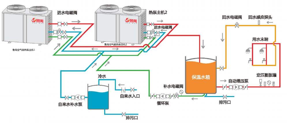 空氣能熱泵冬季不制熱怎么辦？